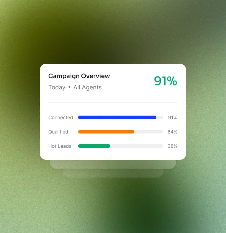 Real-time analytics dashboard with call metrics