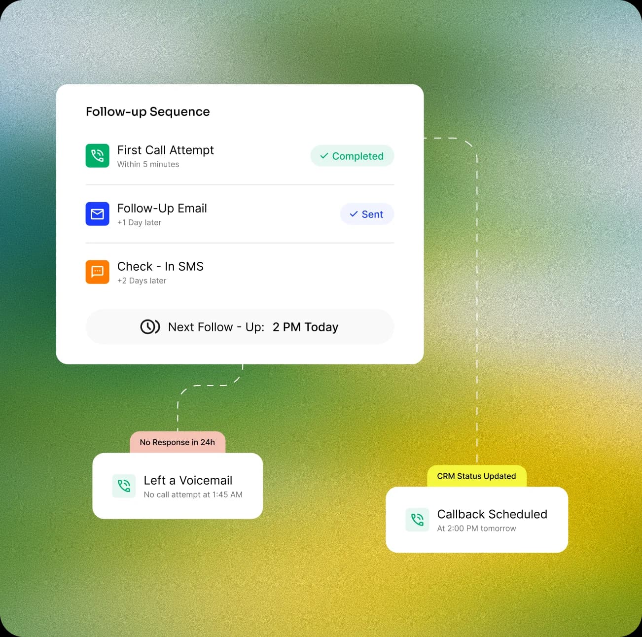 Automated follow-ups dashboard