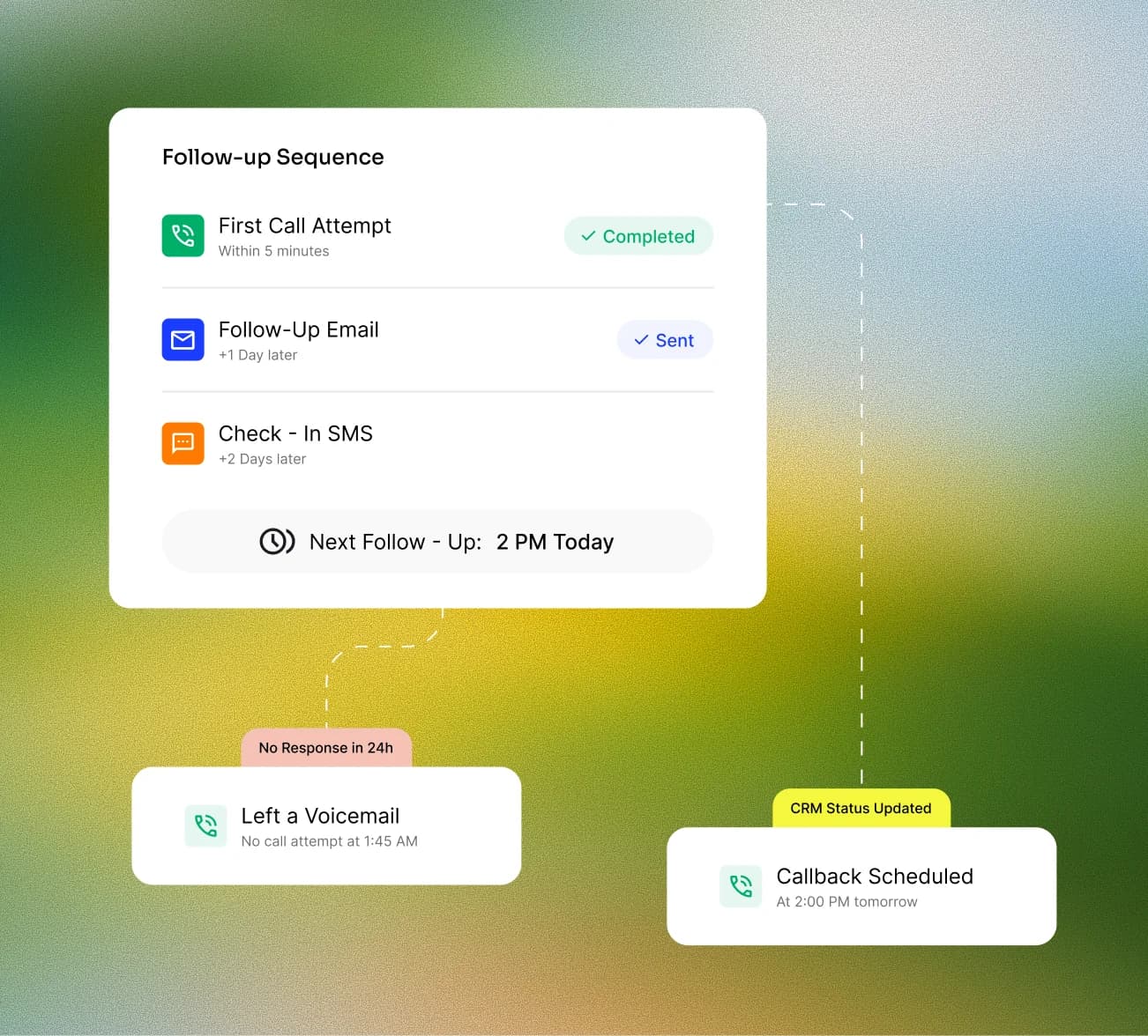Automated follow-ups dashboard