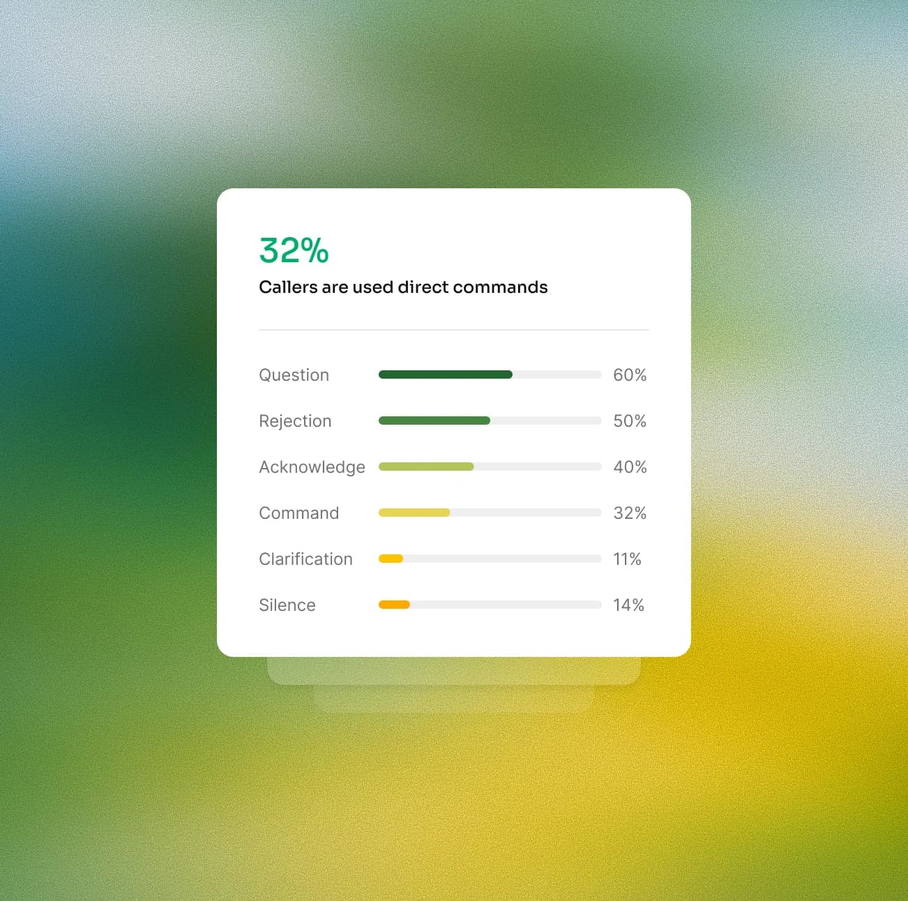 Real-time analytics dashboard