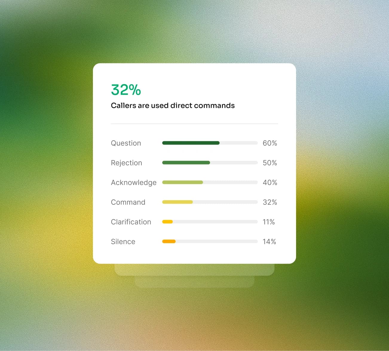 Real-time analytics dashboard